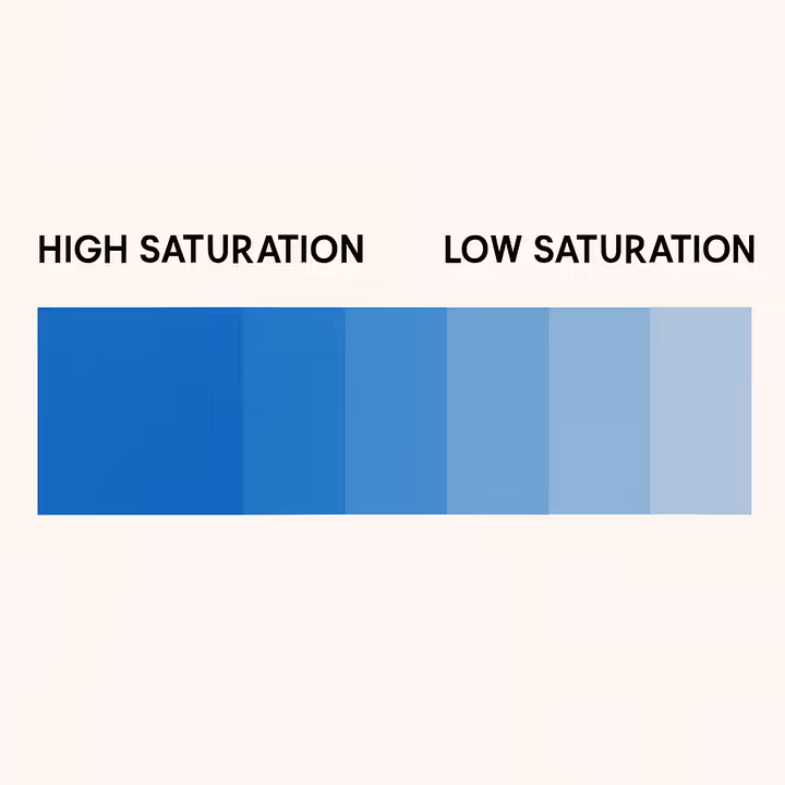 saturation
