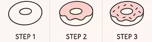 Donut doodle