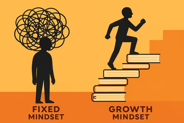 mindset and motivation